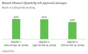 Obama_Gallup_qtr_rating