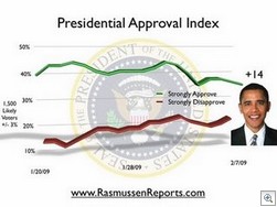 Obama_approval_GWP