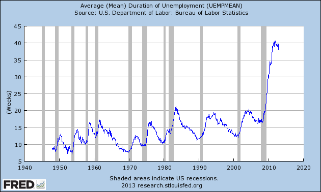 Unemployment_duration