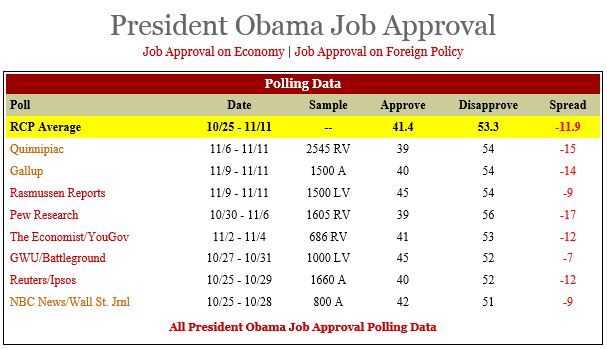 Obama RCP poll 111313
