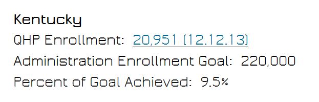 Obamacare_KY_enrollment goals