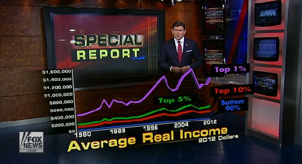 Obama_income_inequality_Fox News