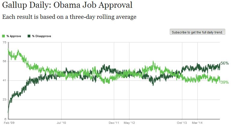 Gallup_Obama Approval_101114