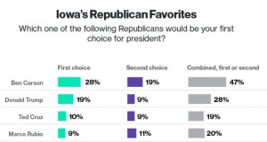 Iowa Poll_102215