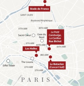 Paris Attacks 2015