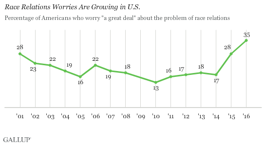 Gallup_race relations_0416