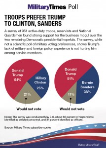 Poll-Charts-Web-Trump-Sanders-Clinton_2016