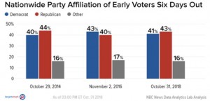 NBC 2018 midterm ealry voting2
